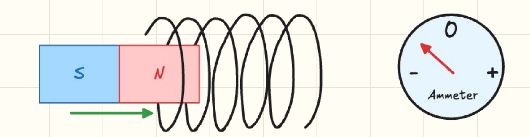 Visual infographic example from the exam guide