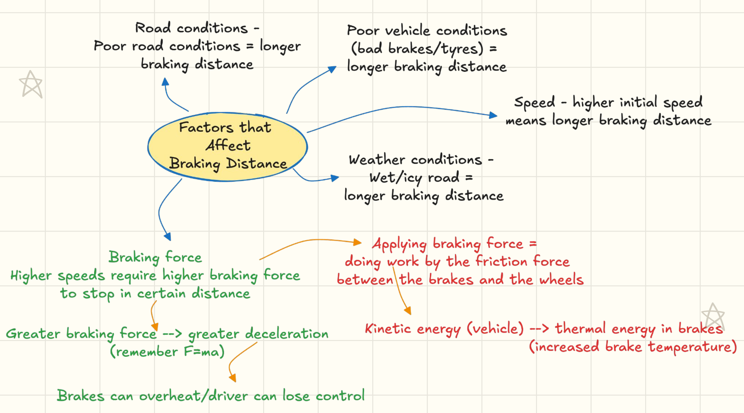 Engaging layout diagram from the exam guide